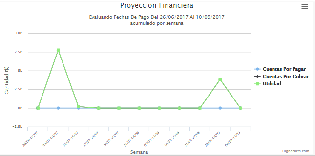 1. Proyección financiera