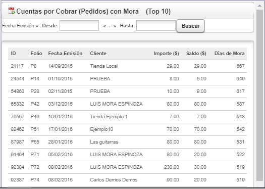 3. Cuentas por cobrar (Pedidos)