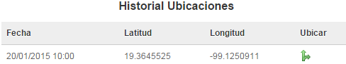 2. Ubicación