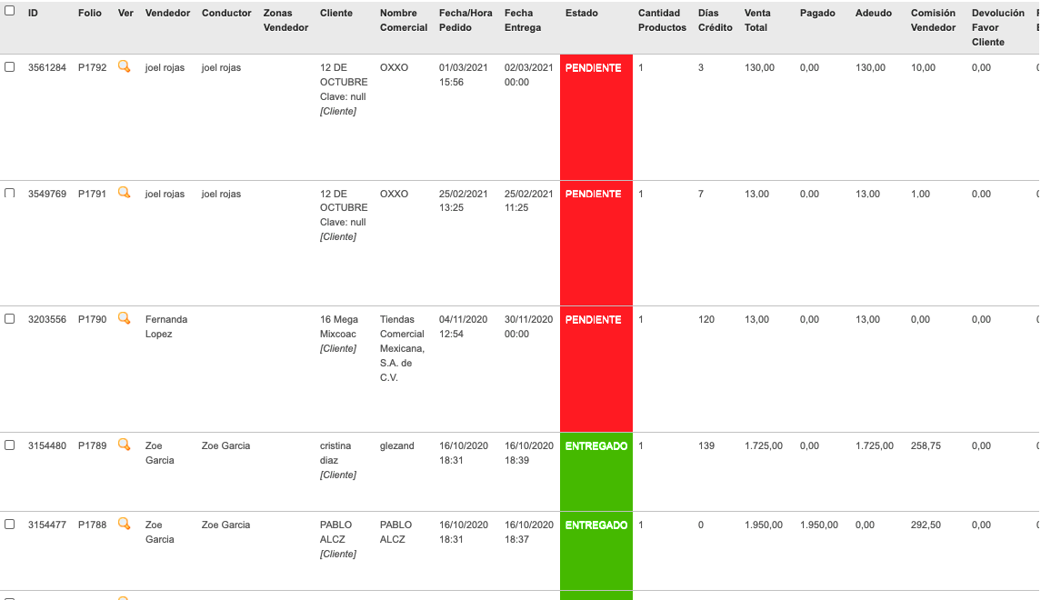 Lista de vendedores y sus actividades